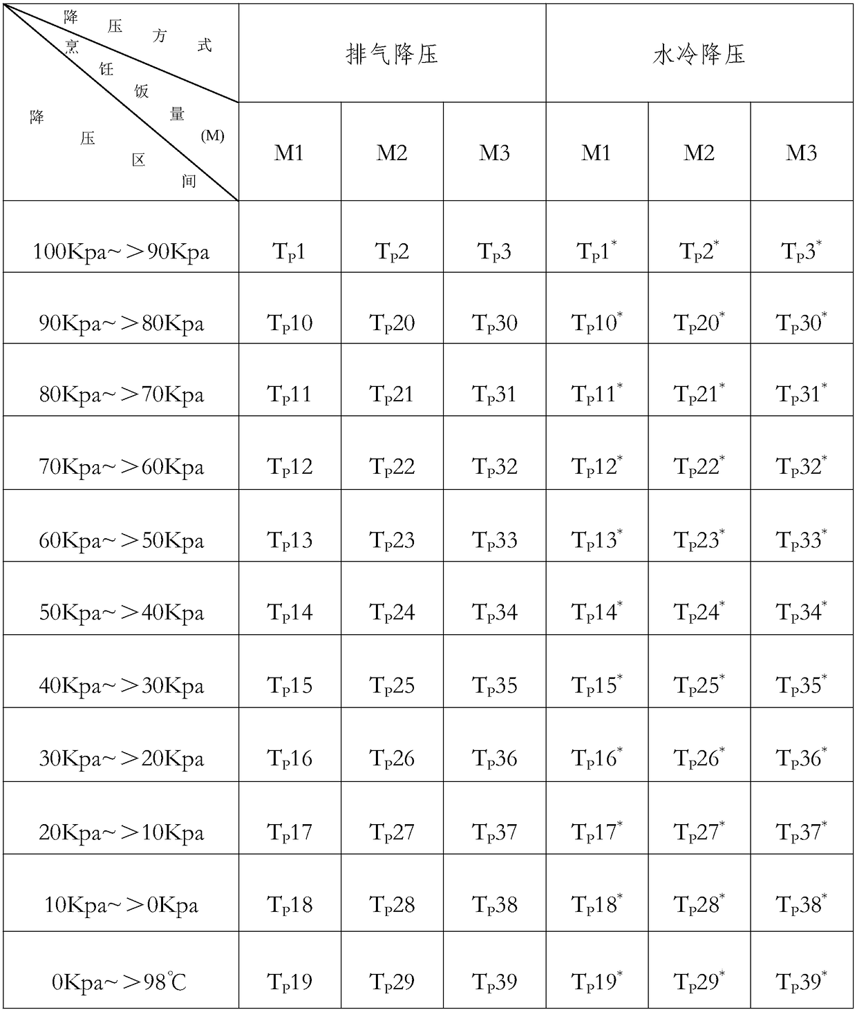 Pressure cooking utensil capable of displaying pressure reduction remaining time