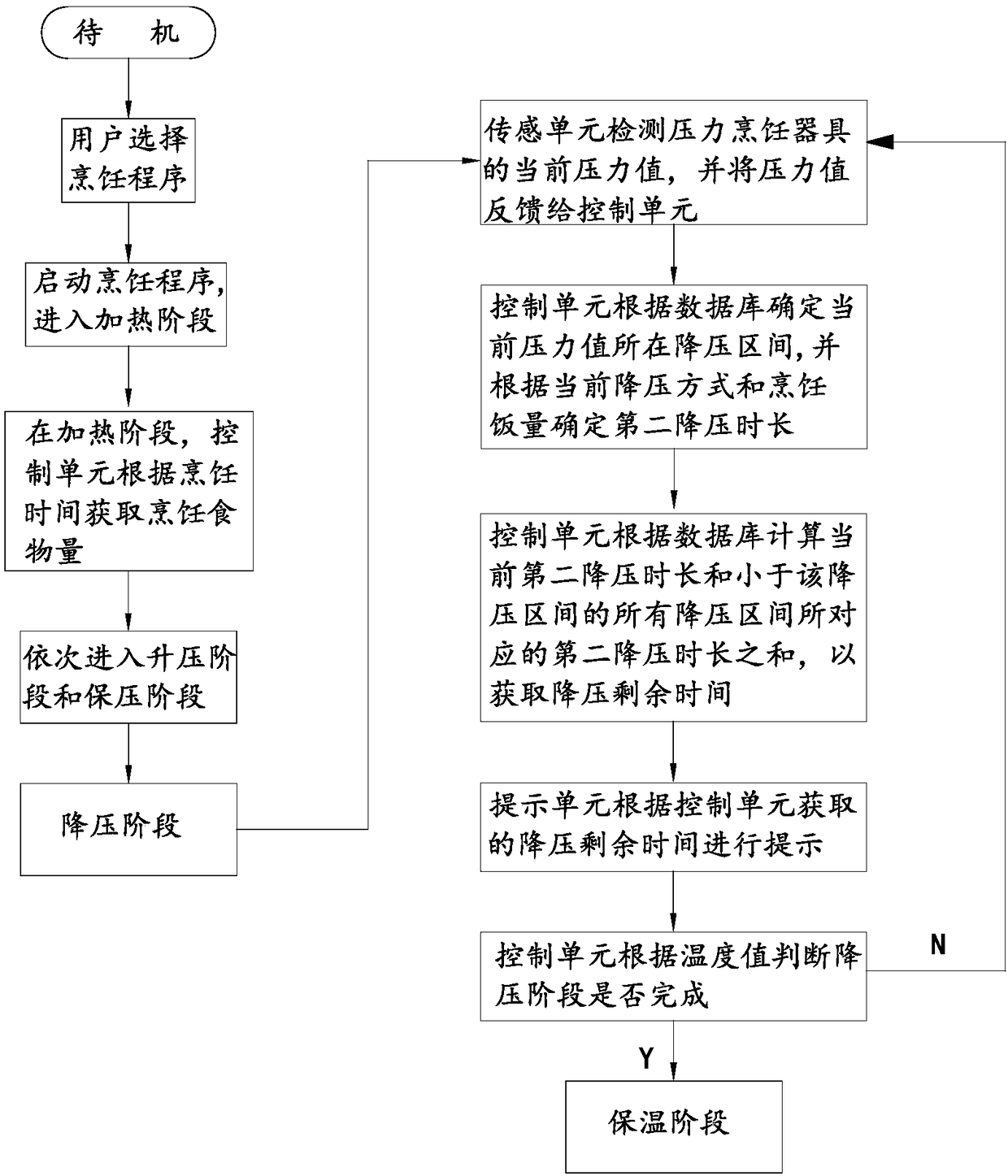 Pressure cooking utensil capable of displaying pressure reduction remaining time