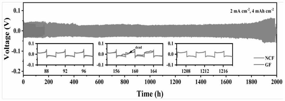 Recyclable and charge-modified mesoporous nanocellulose paper-based zinc ion battery diaphragm