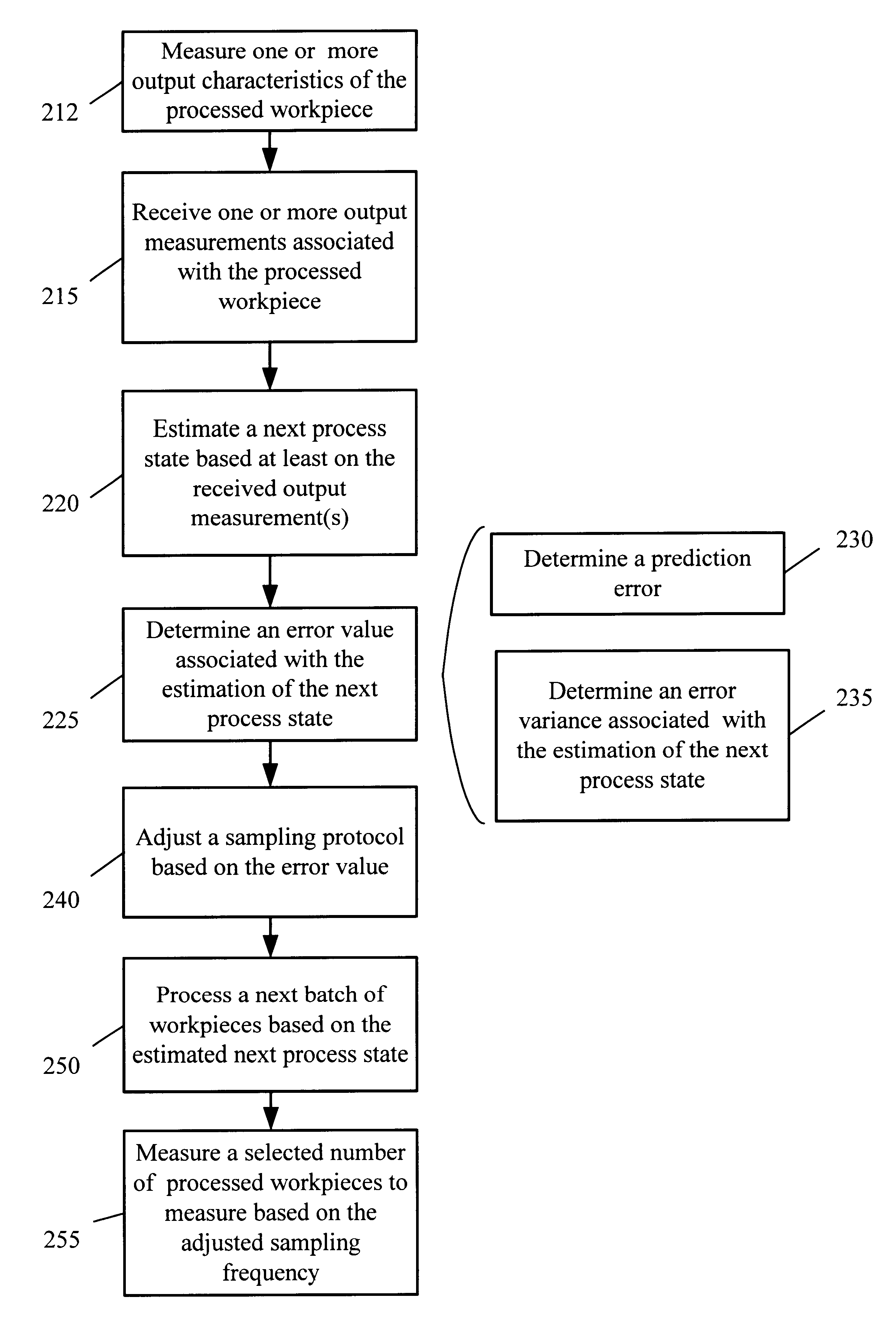 Adjusting a sampling rate based on state estimation results