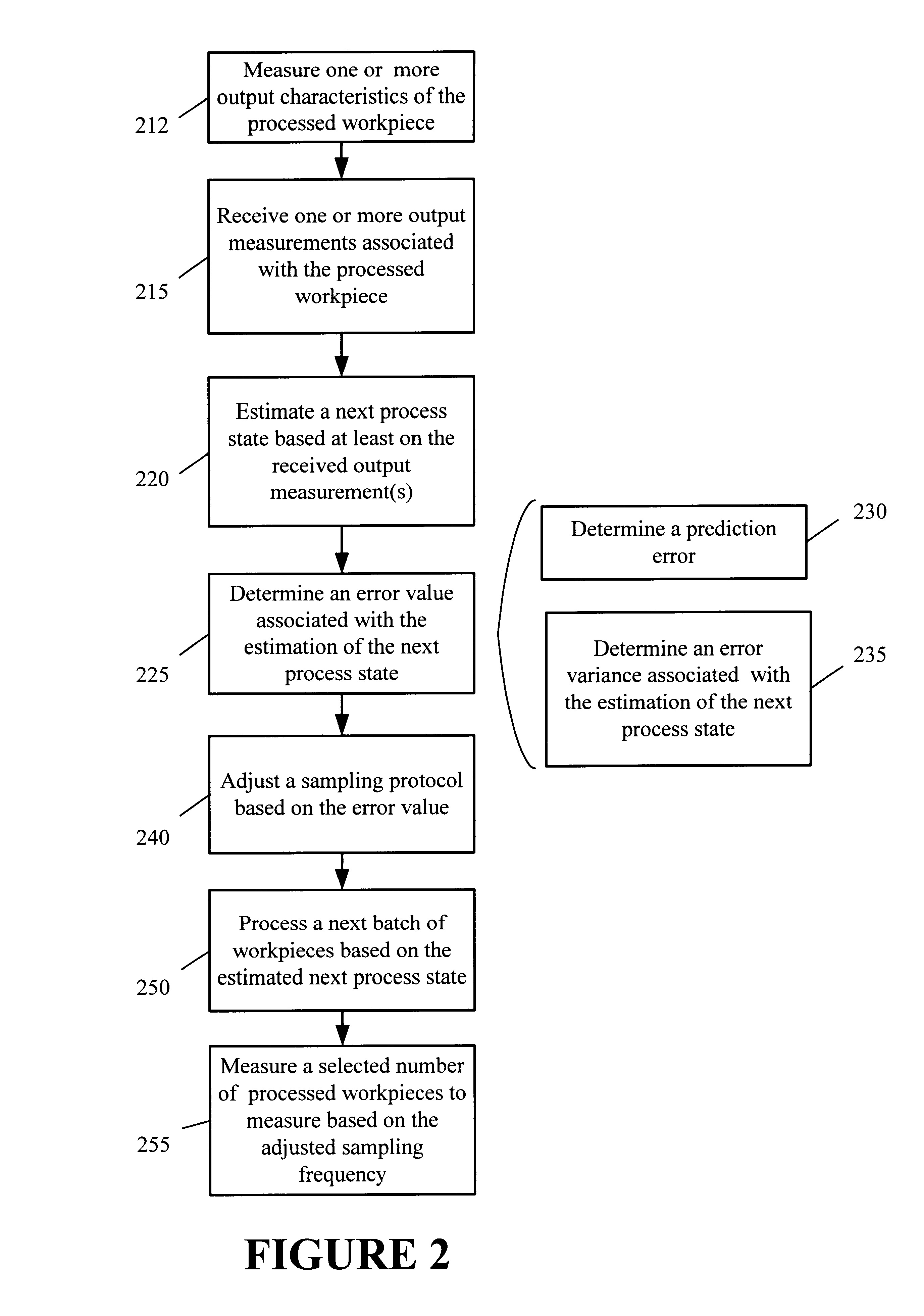 Adjusting a sampling rate based on state estimation results