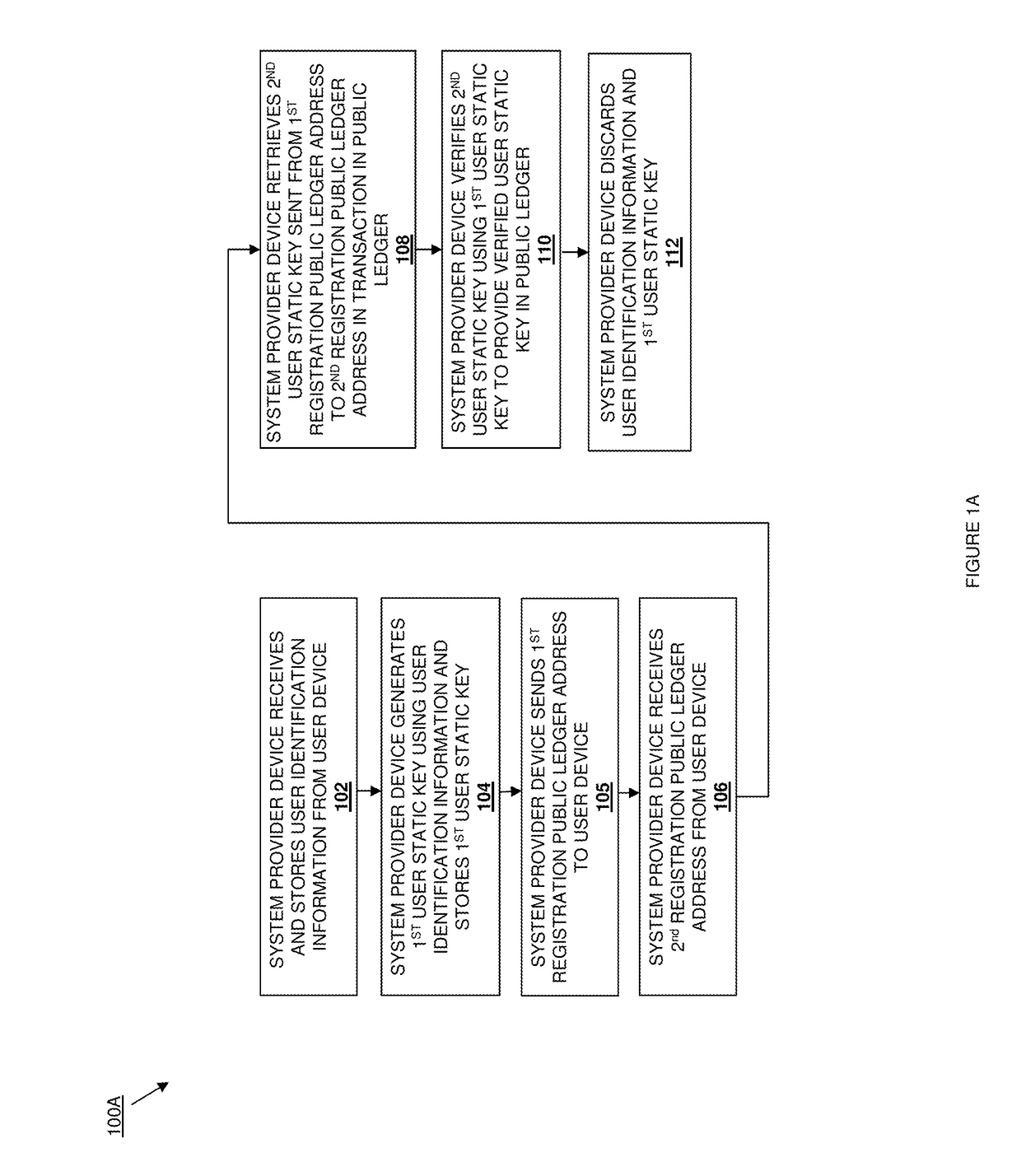 Public ledger authentication system