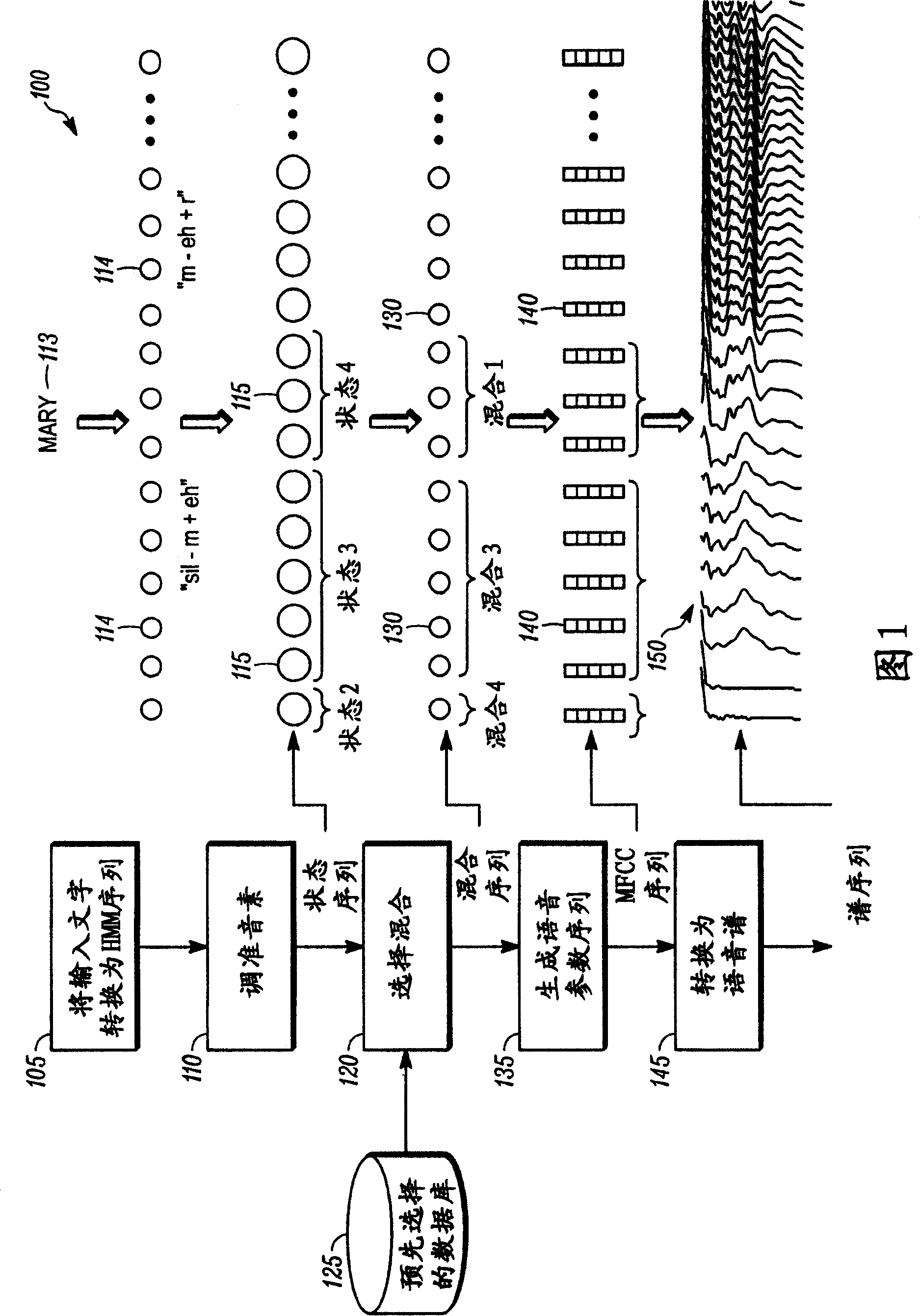 Method for generating speech spectrum