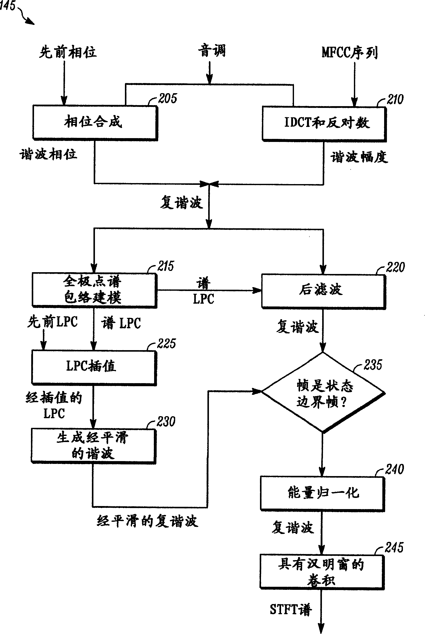 Method for generating speech spectrum