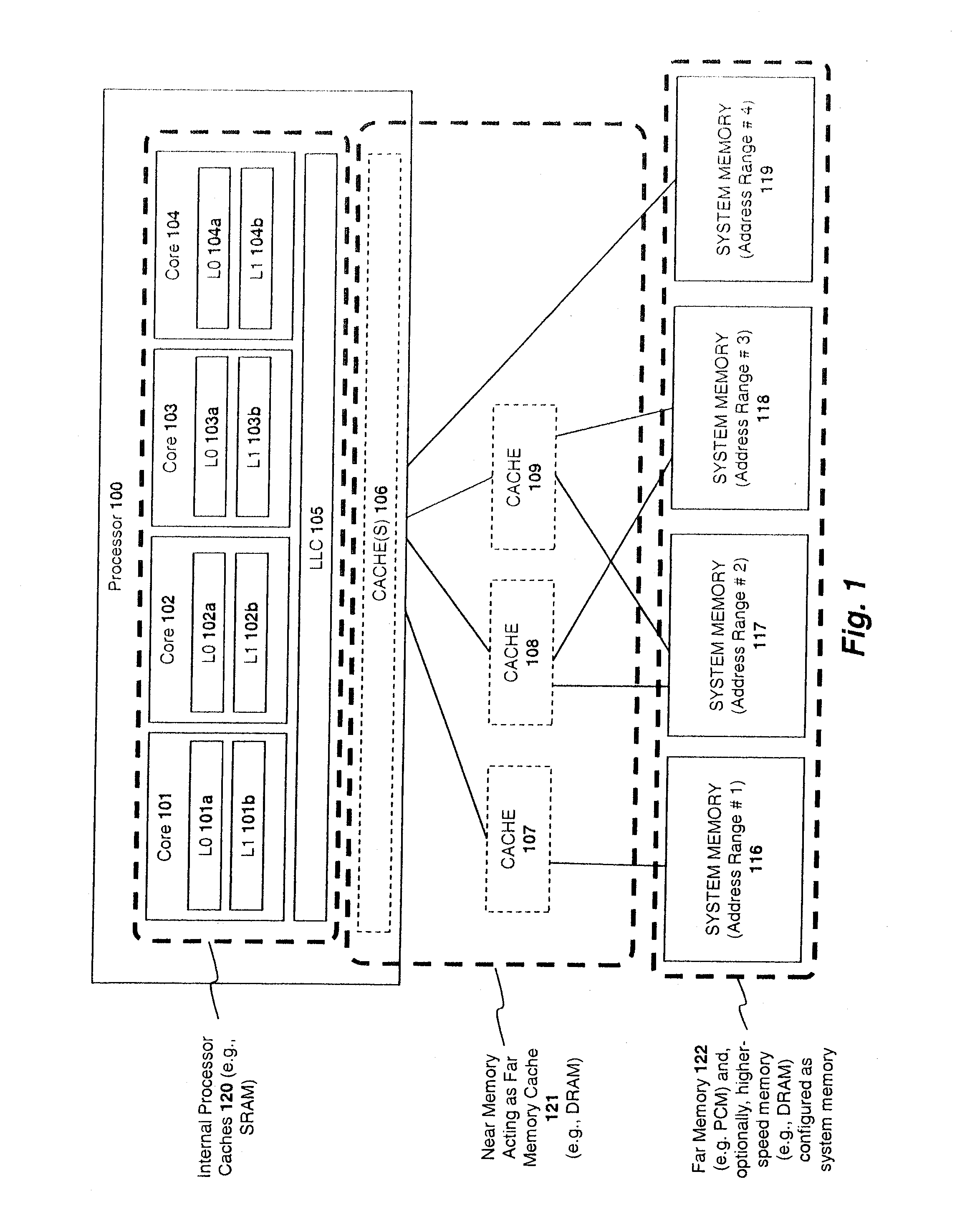 Memory channel that supports near memory and far memory access