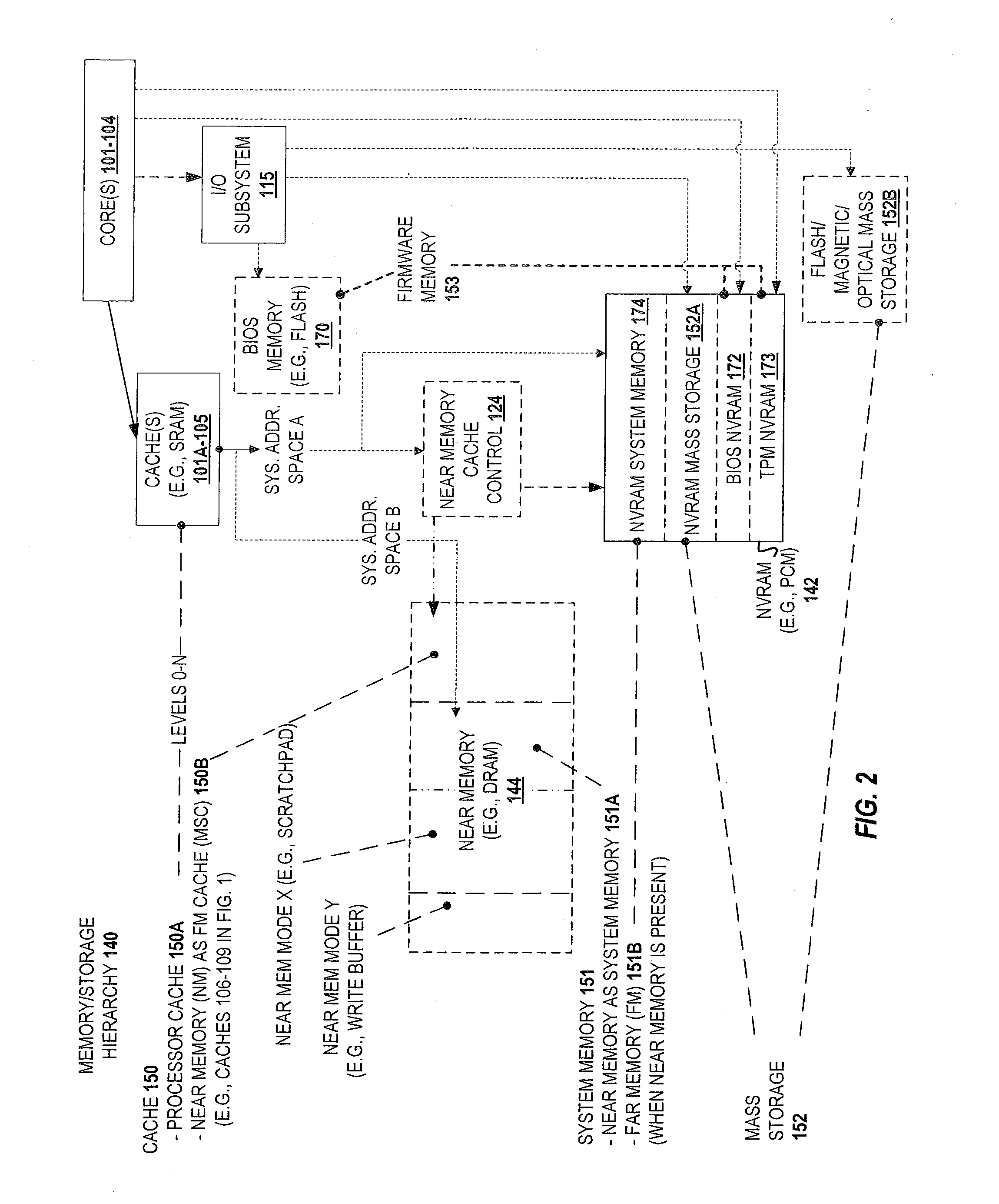 Memory channel that supports near memory and far memory access