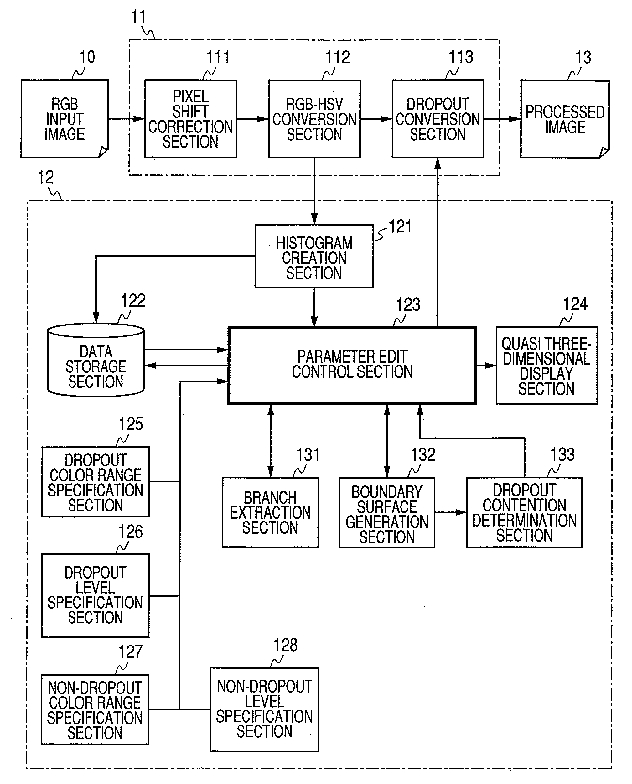 Dropout color processing method and processing apparatus using same