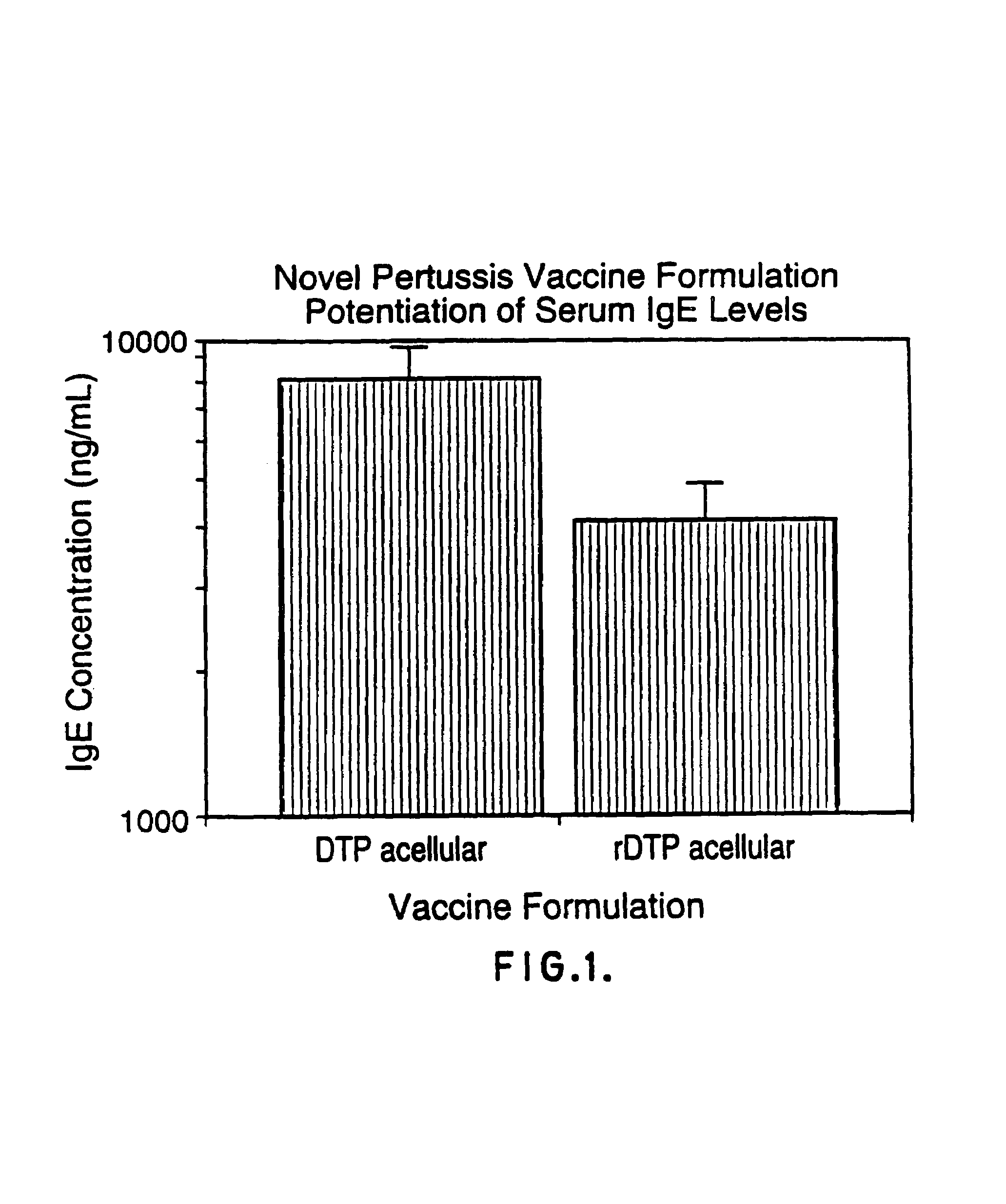 Proteinaceous adjuvants