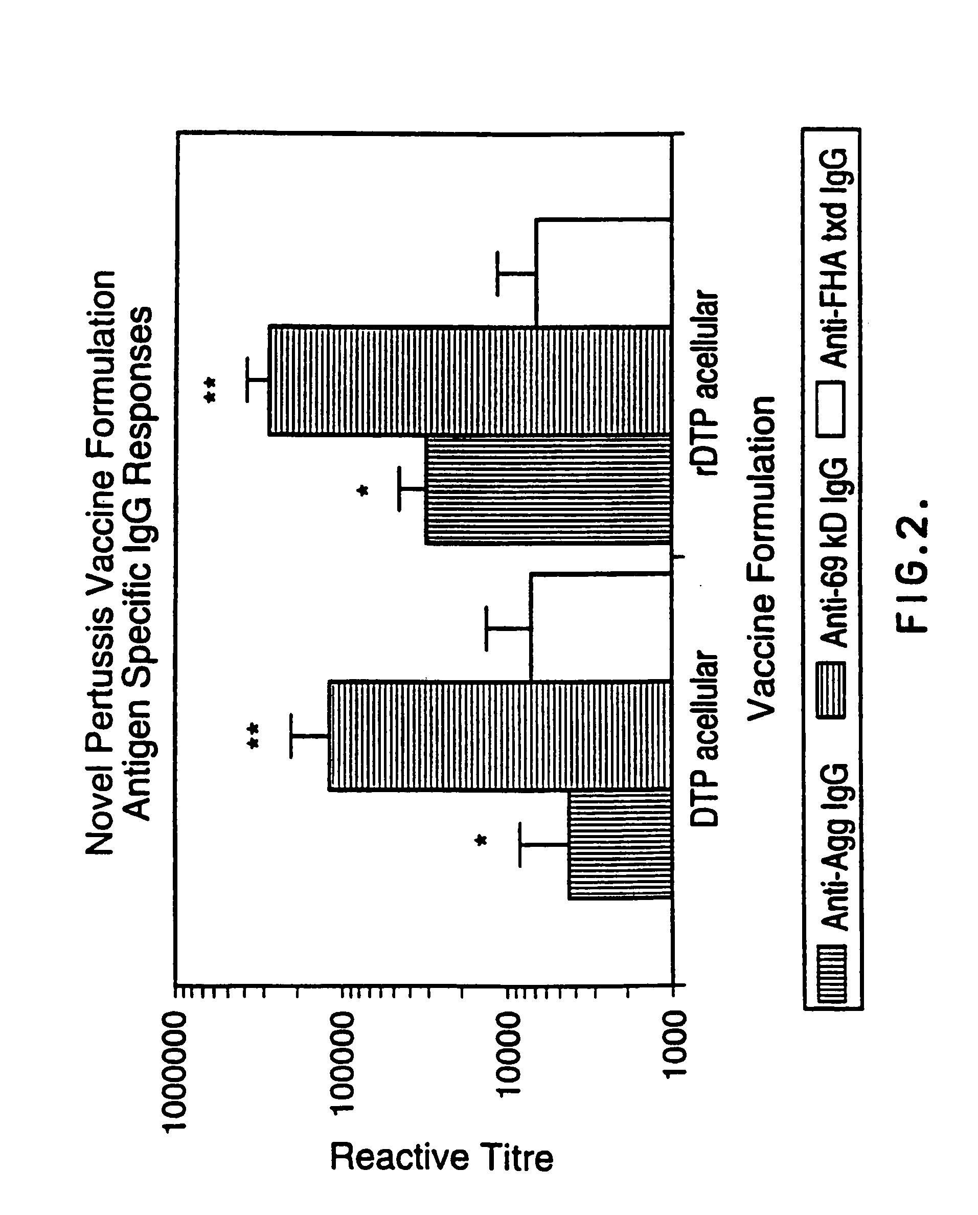 Proteinaceous adjuvants