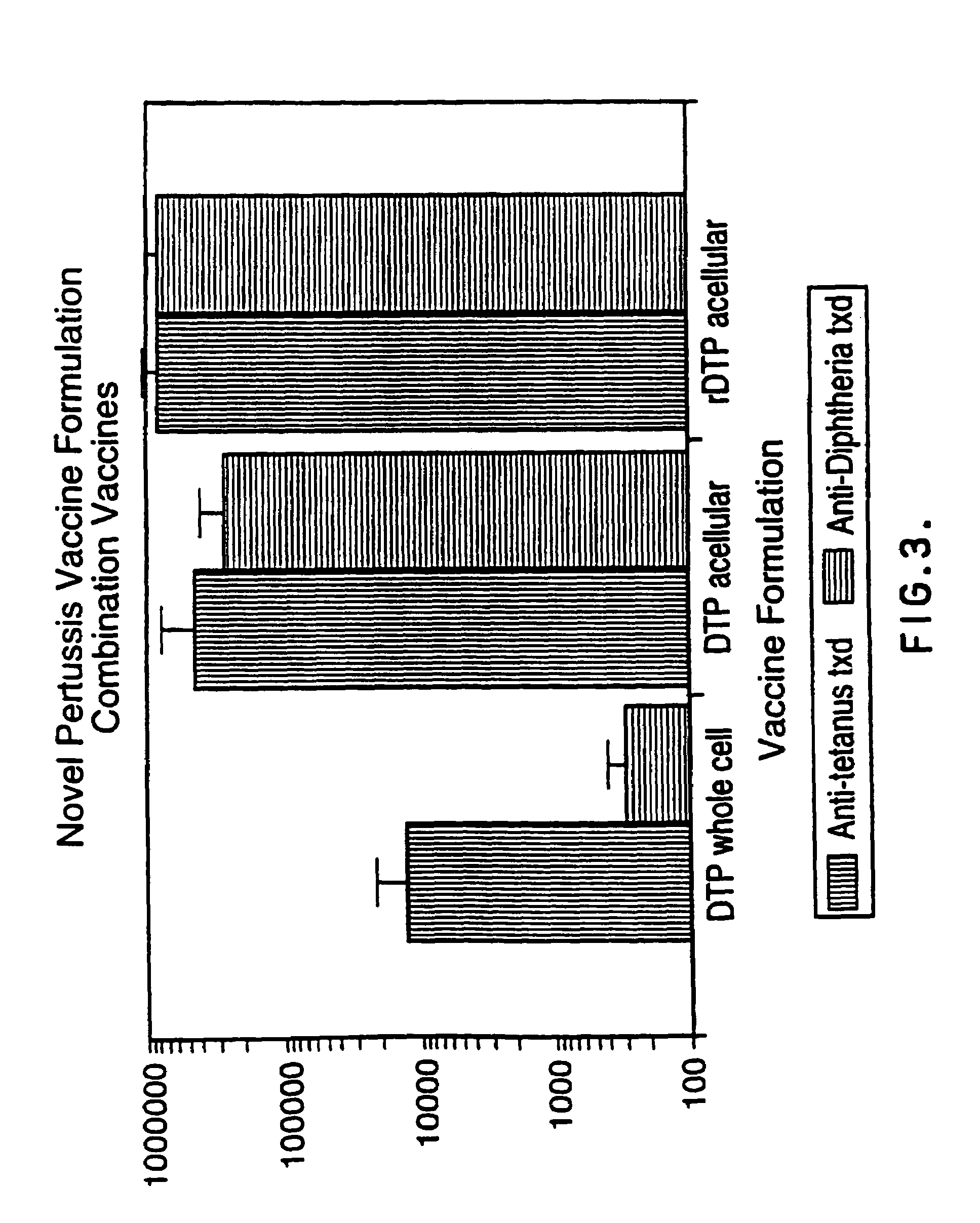 Proteinaceous adjuvants