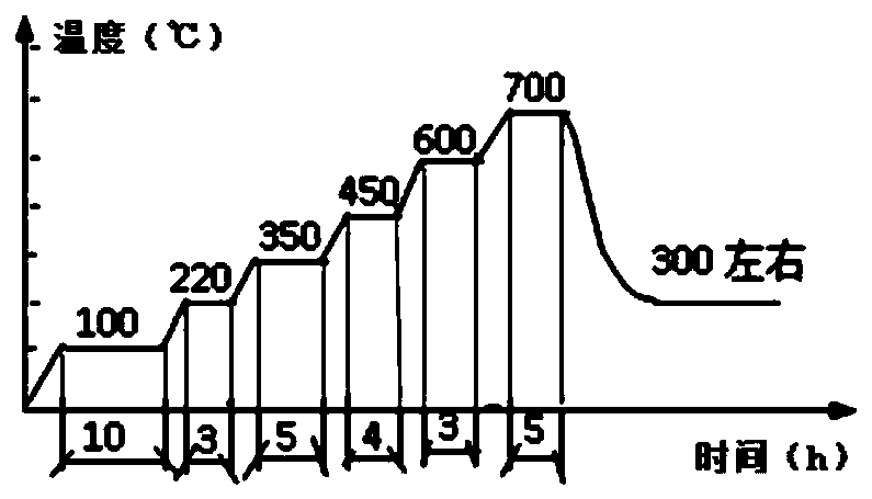 Manufacturing process method of special-shaped thin-wall environmental-control cold pipe