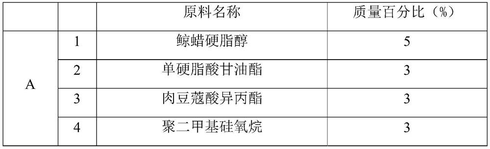 A Tibetan Codonopsis compound composition with anti-allergic and soothing effects, its preparation method and application