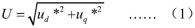 An automatic calibration method for permanent magnet synchronous motor