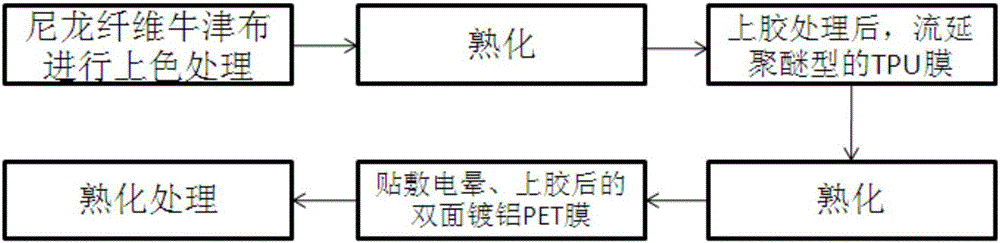 Outer skin material for hangar, and preparation method of outer skin material