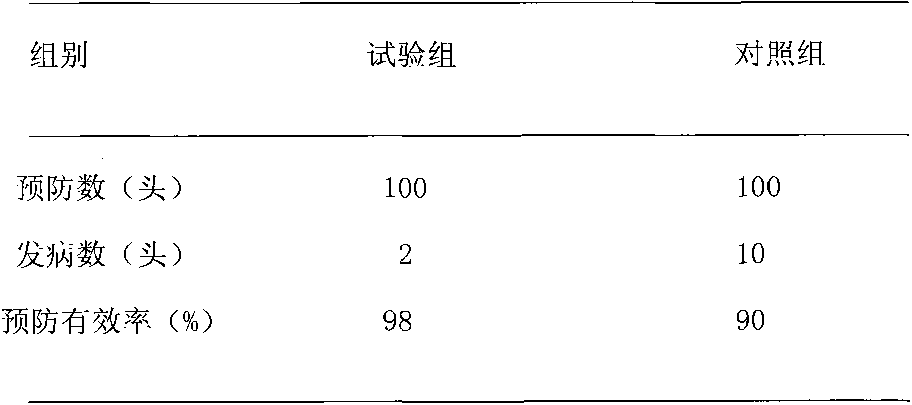 Traditional Chinese medicine combination with nourishing, anti-inflammation, antidiarrheal, hemostatic and analgesic effects for livestock and preparation method thereof