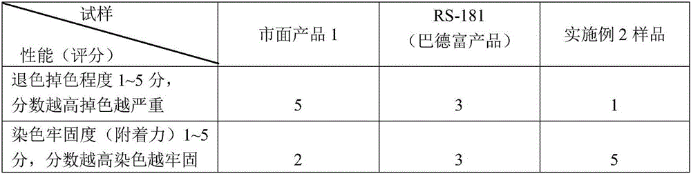 Modified waterborne acrylic resin and method for preparing artificial color sand from modified waterborne acrylic resin