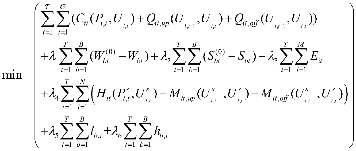 A production simulation method for coordinated operation of power grids in multiple provinces