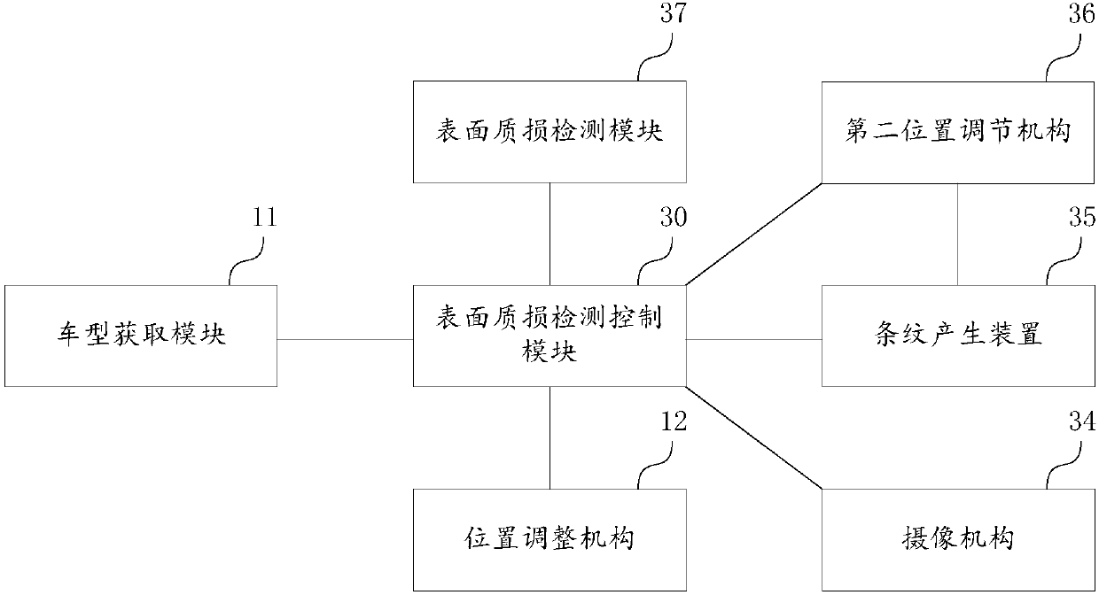 Automatic detection device and method of body surface quality loss and vehicular intelligent detection system