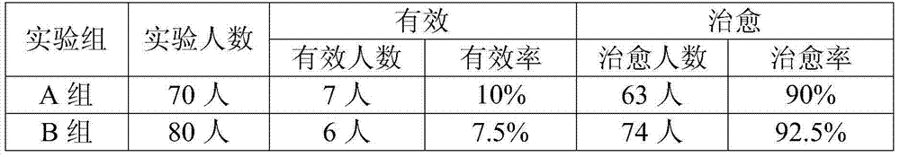 Traditional Chinese medicine for treating urinary tract infection