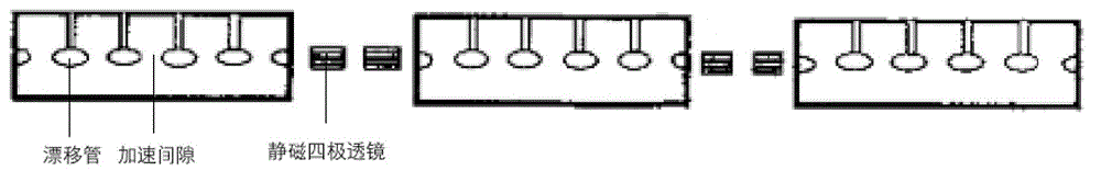 High-frequency electric focusing high-gradient ion accelerator