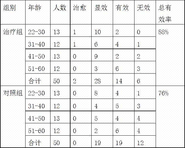 Traditional Chinese medicinal composition for treating cervical cancer with syndromes of damp-heat and amassing poison