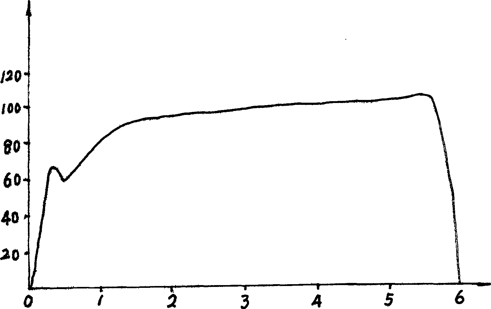 Process for preparing polyvinyl chloride in 70.5 mcube polymeri reactor