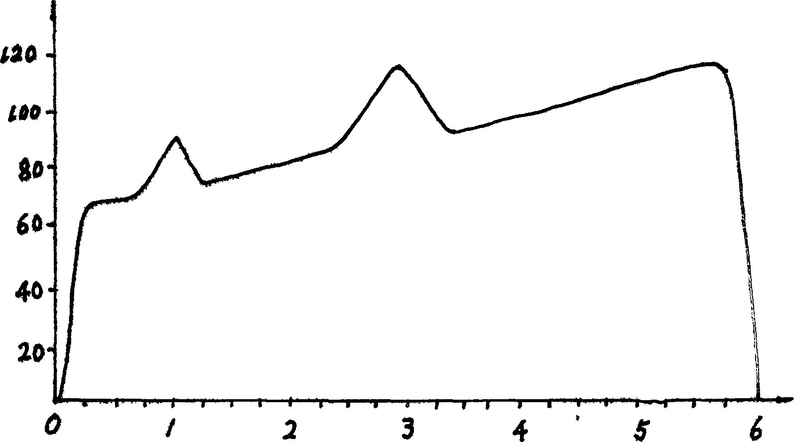 Process for preparing polyvinyl chloride in 70.5 mcube polymeri reactor