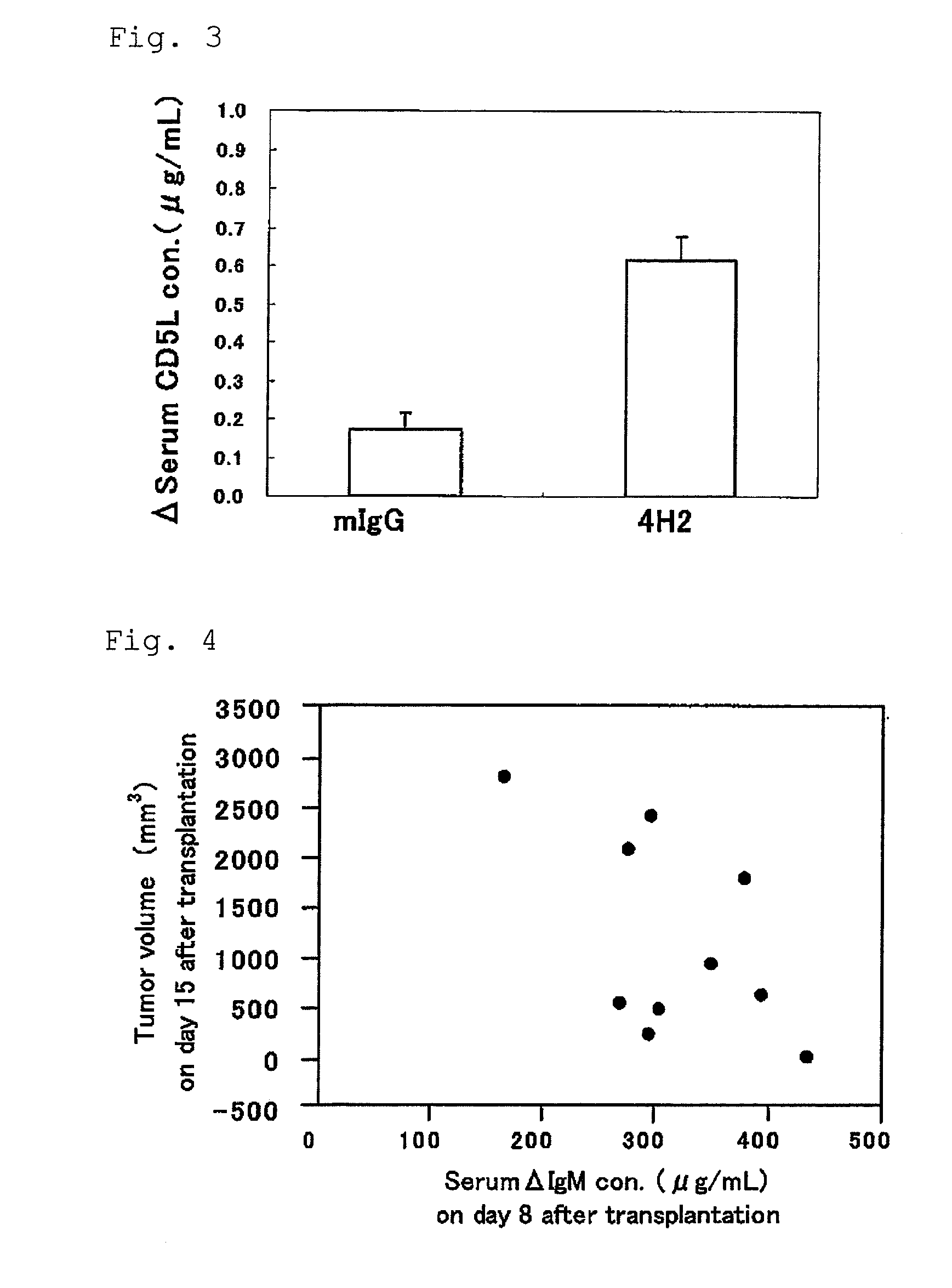 Use of an efficacy marker for optimizing therapeutic efficacy of an Anti-human PD-1 antibody on cancers