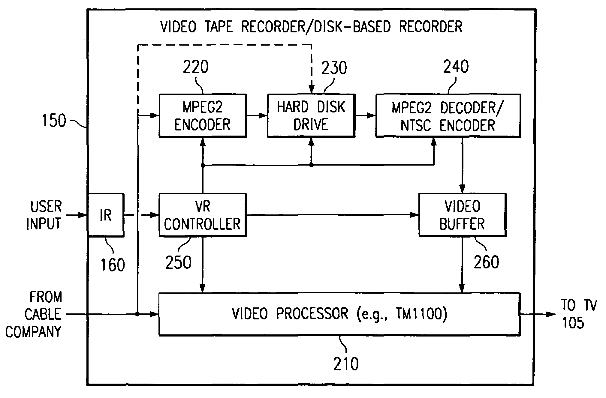 Digital video recorder using circular file management and method of operation