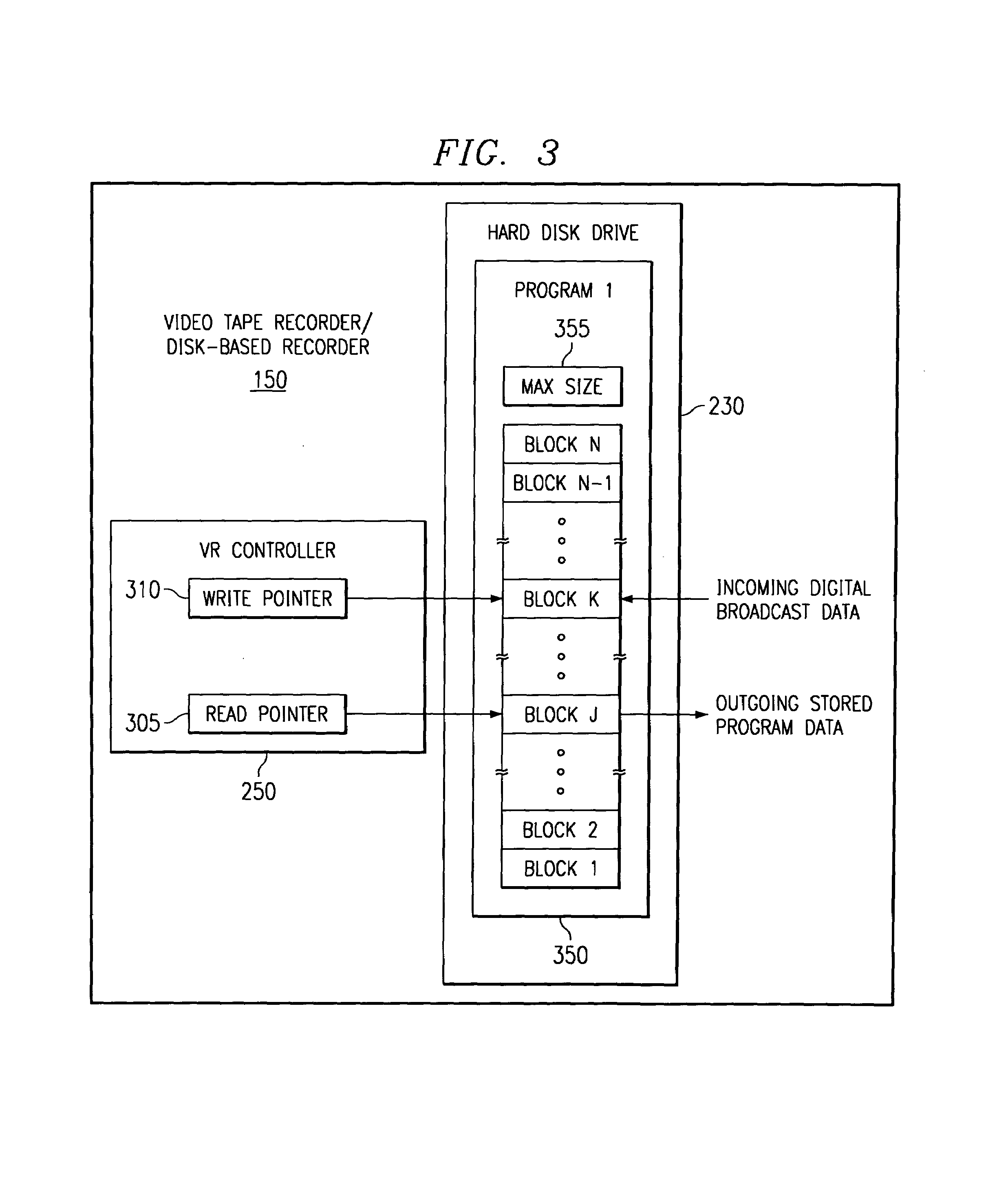 Digital video recorder using circular file management and method of operation