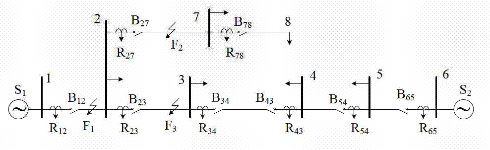 Automatic rapid protection control method of novel feeder