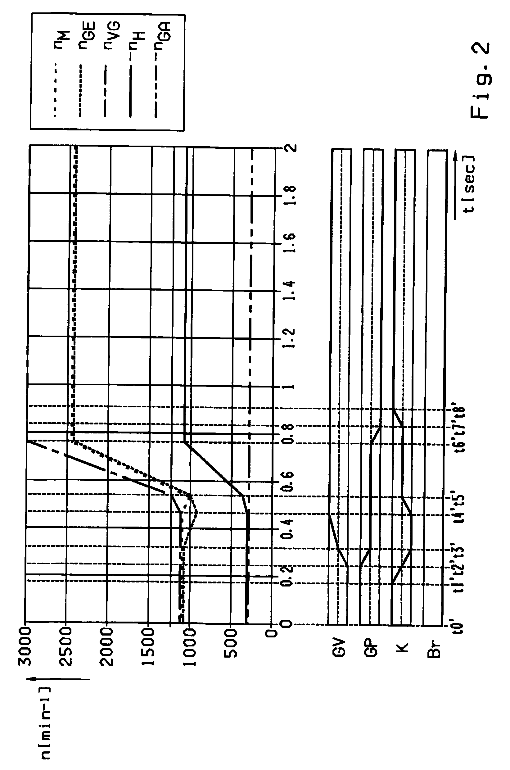 Method for controlling shifts in an automated step-down transmission