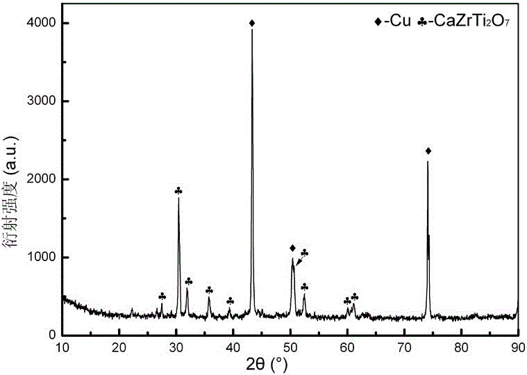 A kind of preparation method of perovskite zircon type artificial rock