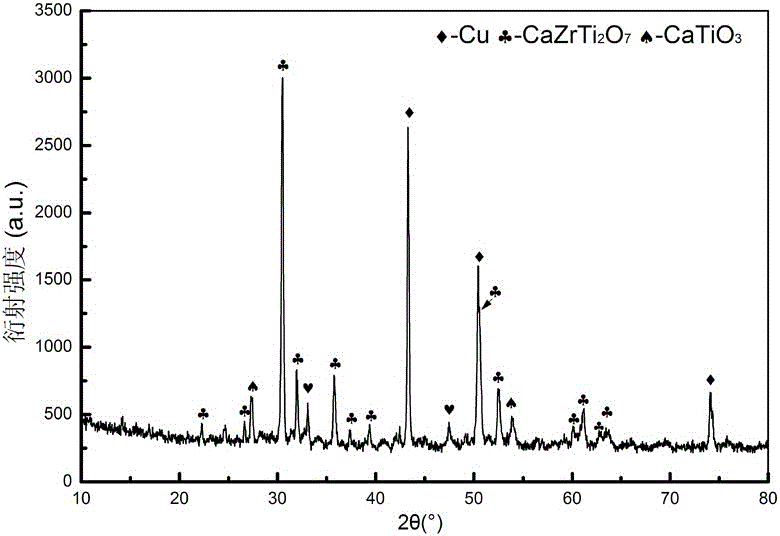 A kind of preparation method of perovskite zircon type artificial rock