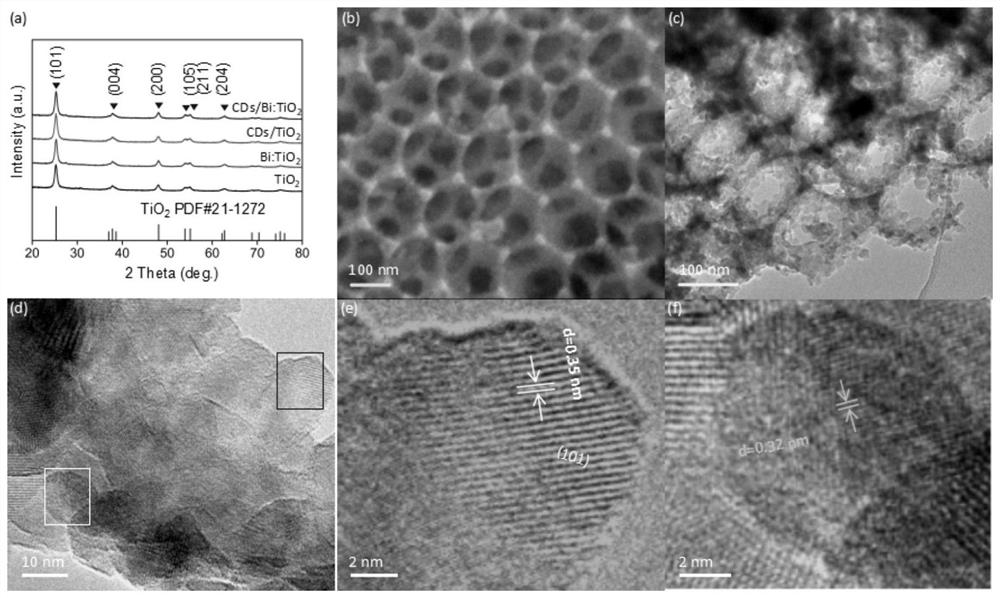 A kind of photocatalyst nano material and preparation method thereof