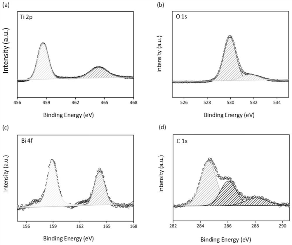 A kind of photocatalyst nano material and preparation method thereof