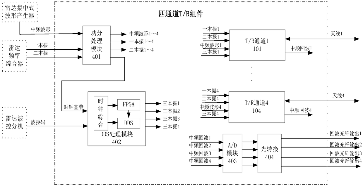 Realization method for four-channel T/R assembly by using DDS as local oscillator to realize digital phase shift