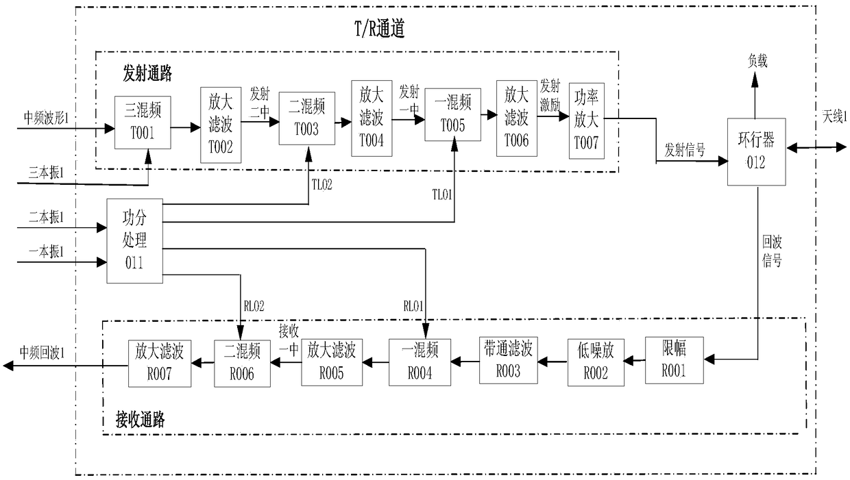 Realization method for four-channel T/R assembly by using DDS as local oscillator to realize digital phase shift