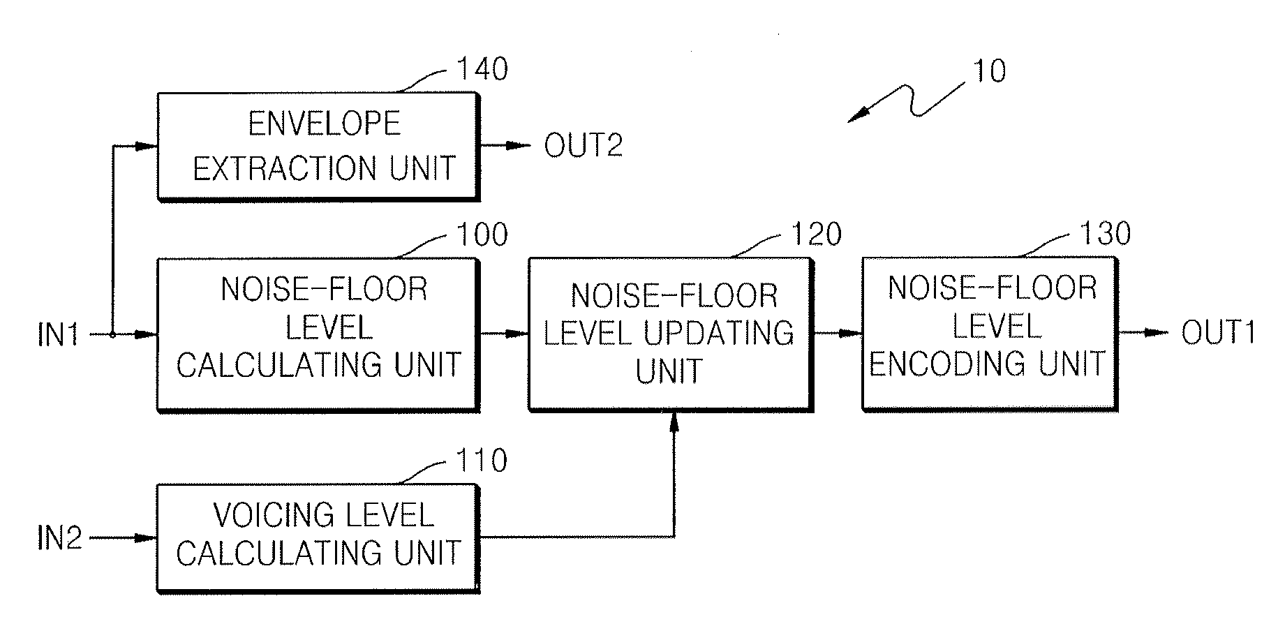 Apparatus, medium and method to encode and decode high frequency signal