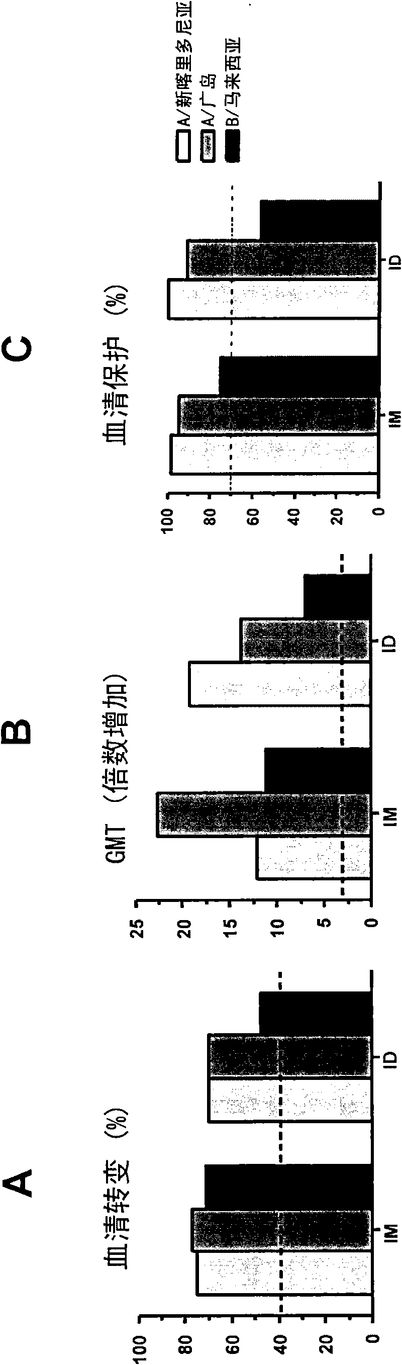 Intradermal influenza vaccine