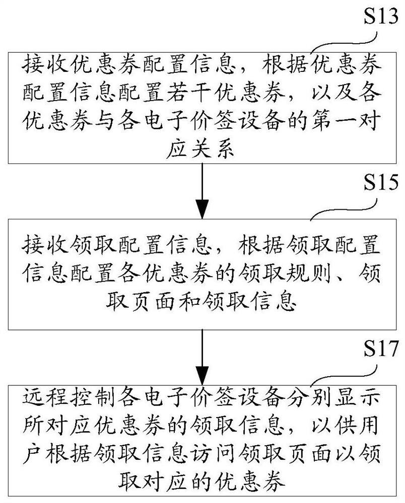 Coupon delivery method, system, device and storage medium