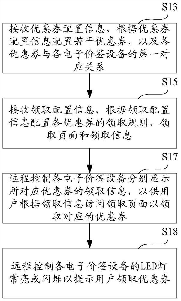 Coupon delivery method, system, device and storage medium