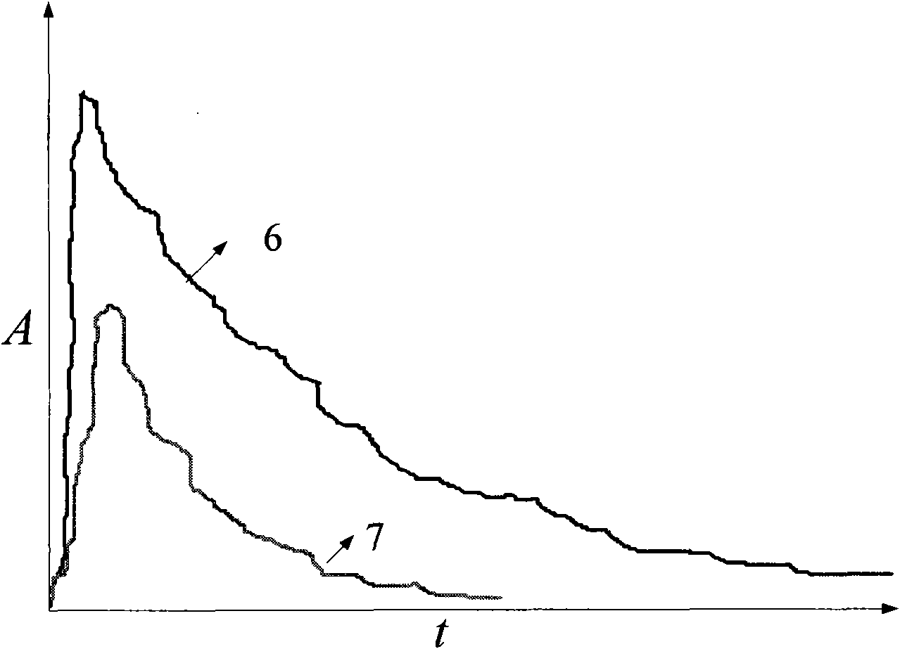 Method and device for measuring accumulated liquid of natural gas pipeline