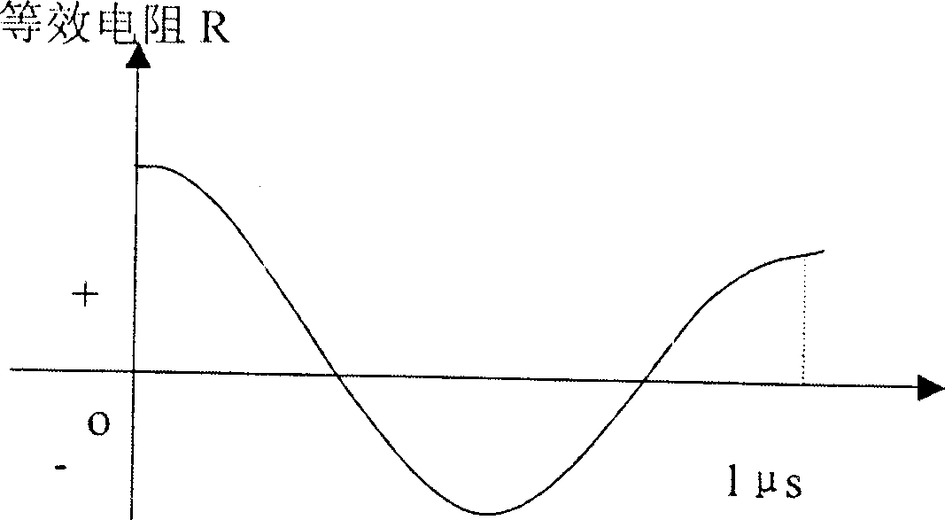 Driver of pulse power supply for plasma aided chemical gas-phase deposition apparatus