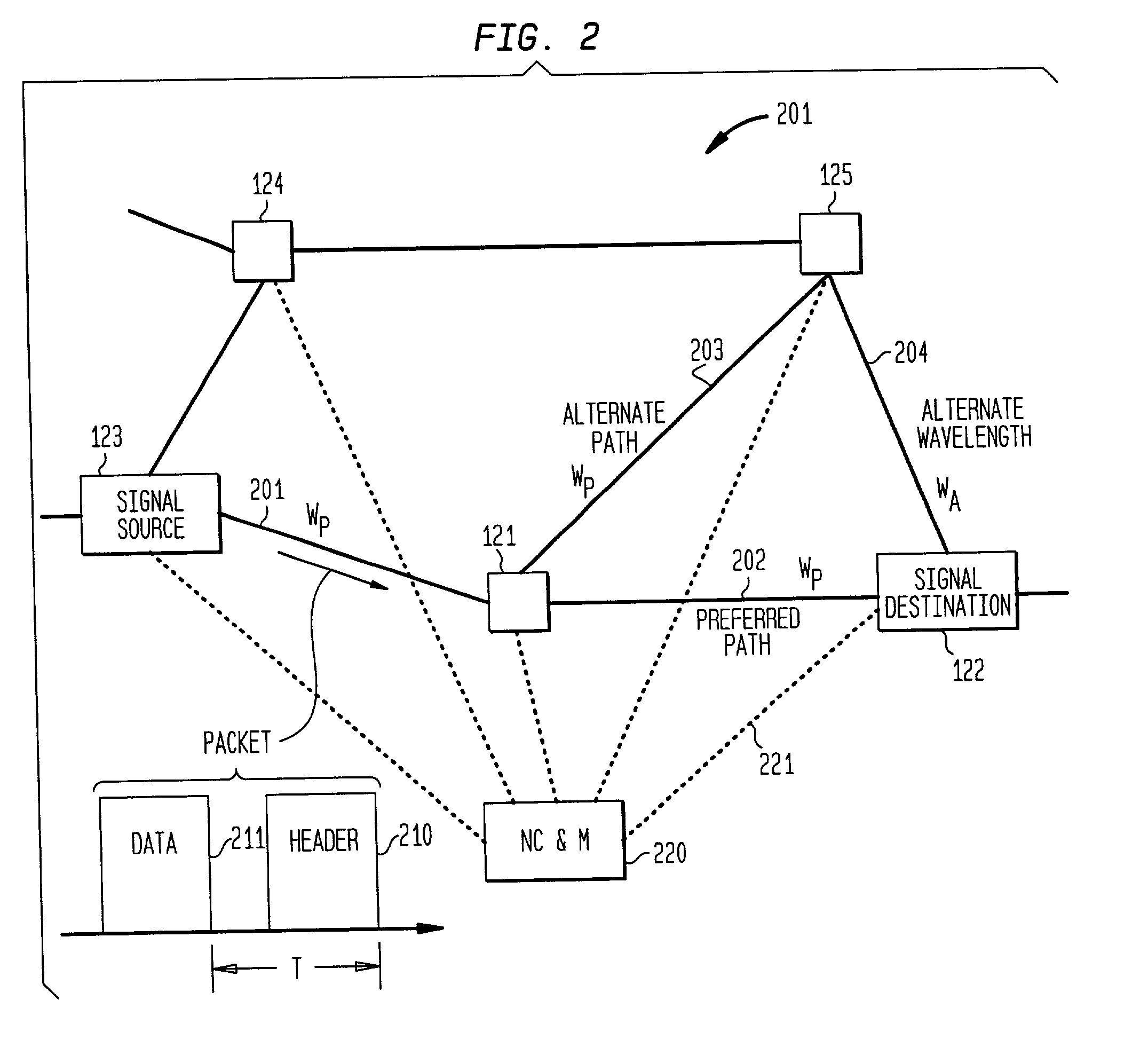 High-throughput, low-latency next generation internet networks using optical label switching and high-speed optical header generation, detection and reinsertion