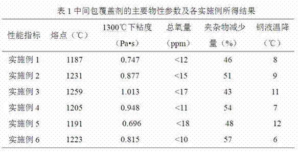 Tundish covering agent for continuous casting of low-carbon steel containing Al and Ti and application thereof