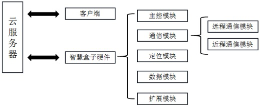 Intelligent traffic service system and implementation method thereof