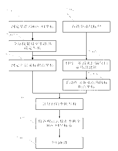 Building surveying method utilizing total station and three-dimensional laser scanner