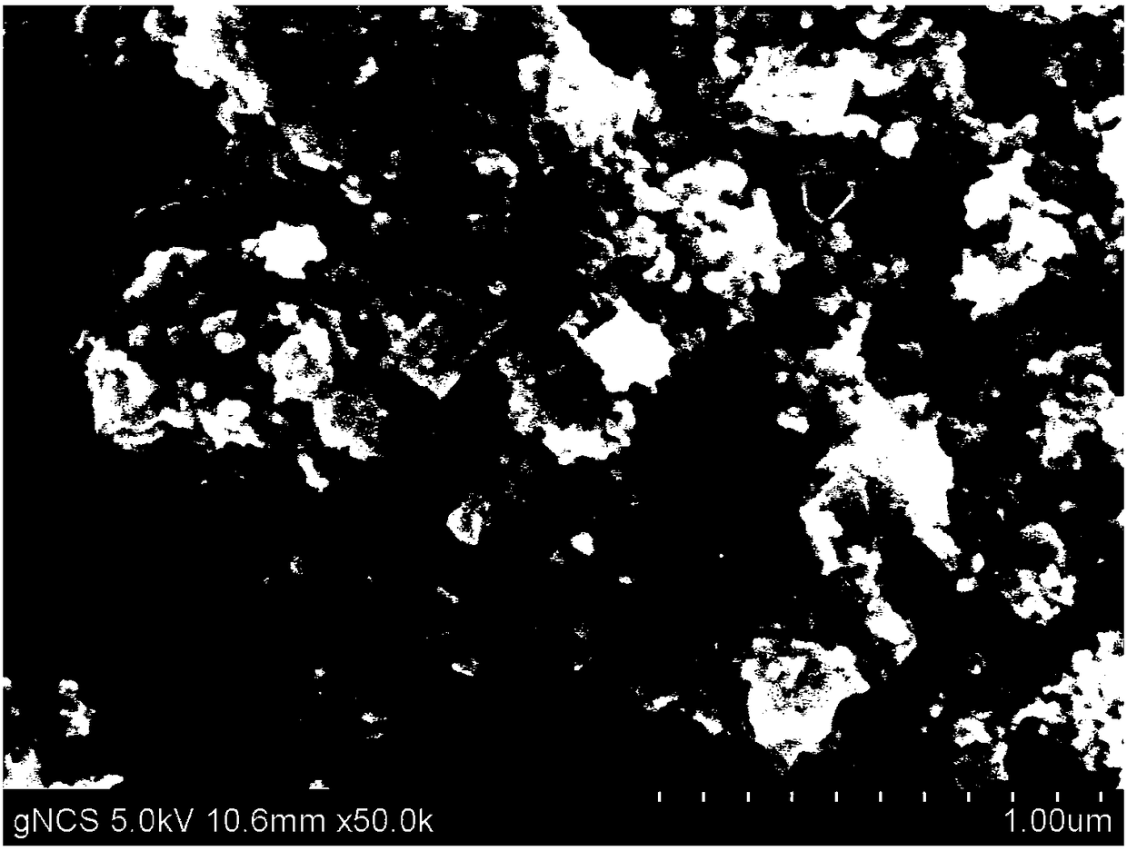 Preparing method of nanometer nickel-cobalt-sulphur particles serving as positive electrode of lithium sulphur battery