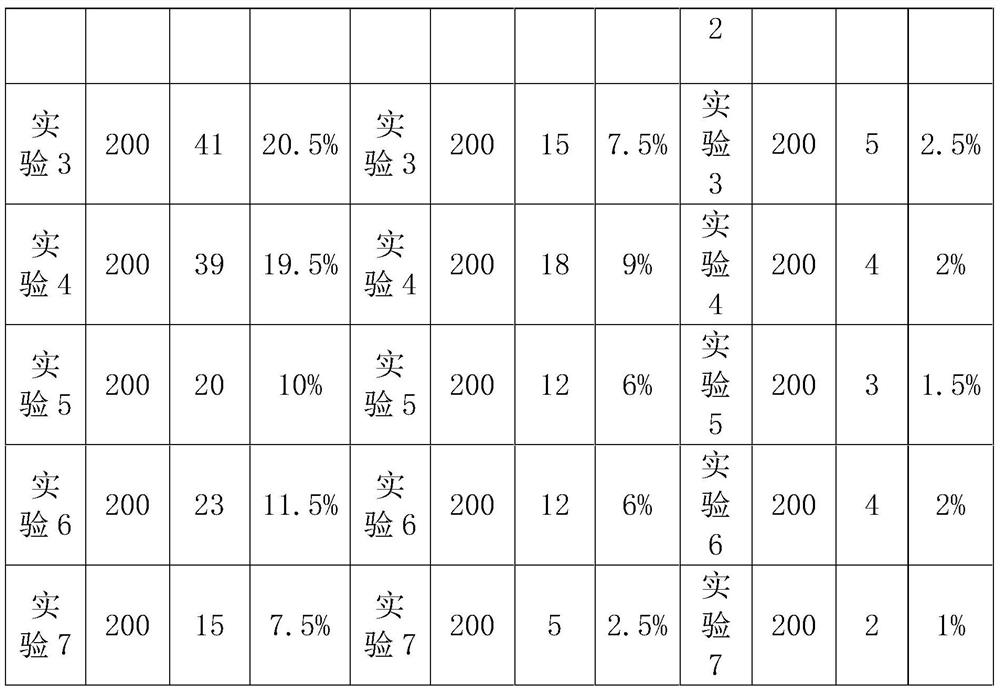 Low-pollution pesticide for green soy bean planting